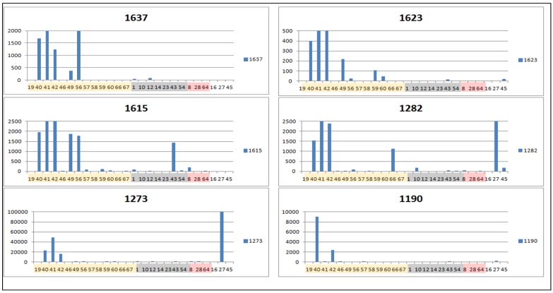 Figure 10