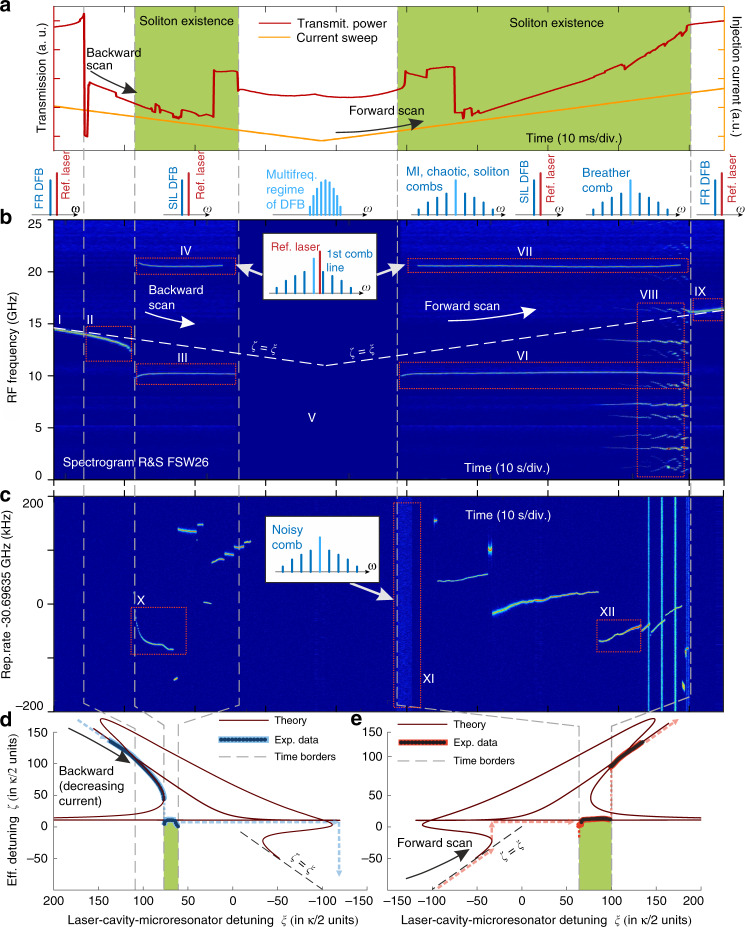 Fig. 4