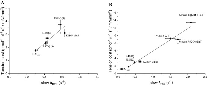 Fig. 5