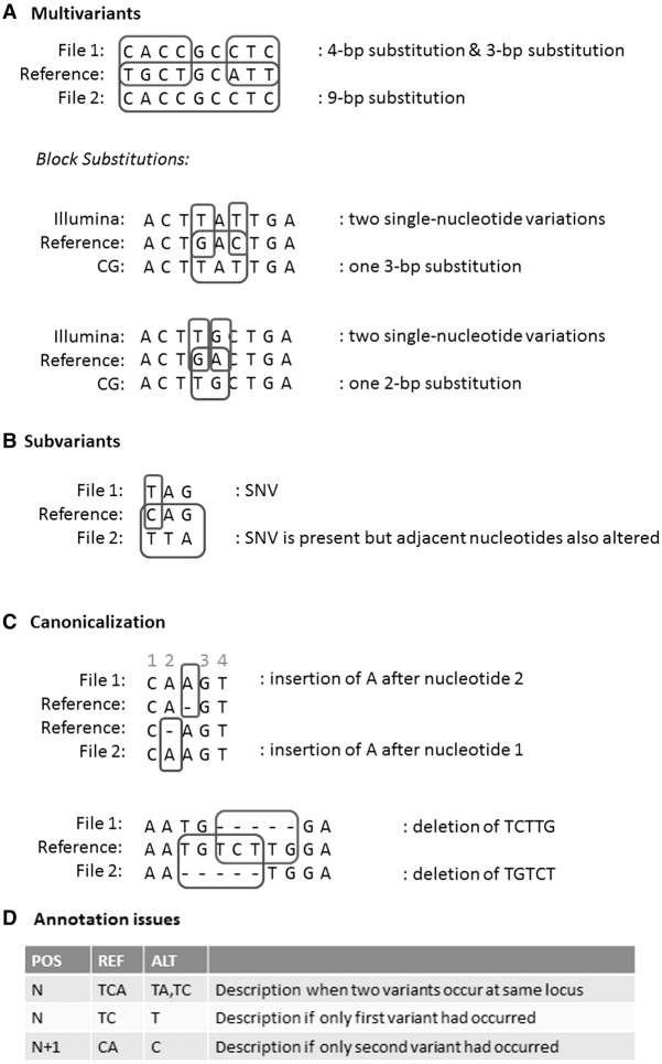 Figure 5.