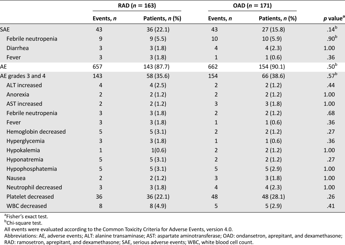 graphic file with name theoncologist_15128t4.jpg