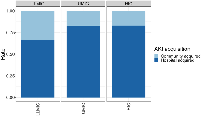 Figure 5