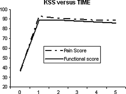 Fig. 4