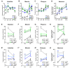 Figure 3—figure supplement 3.