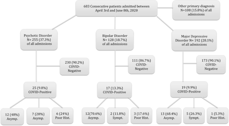 Fig 2: