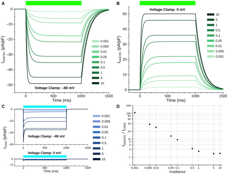 FIGURE 2