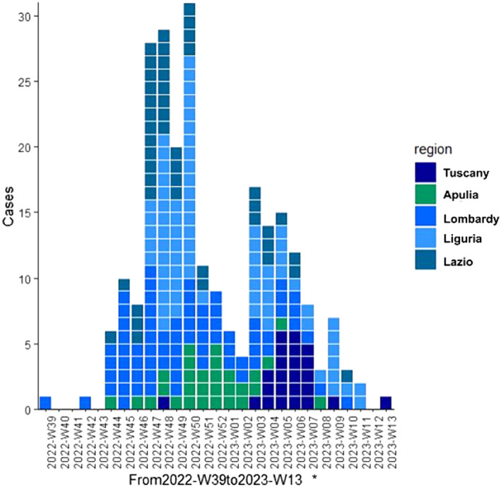 FIGURE 2