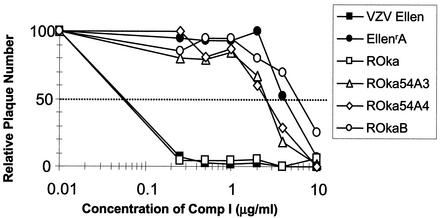 FIG. 8.