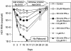 FIG. 7.