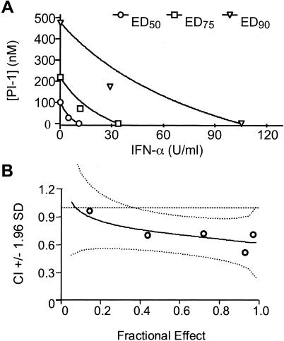 FIG. 5.