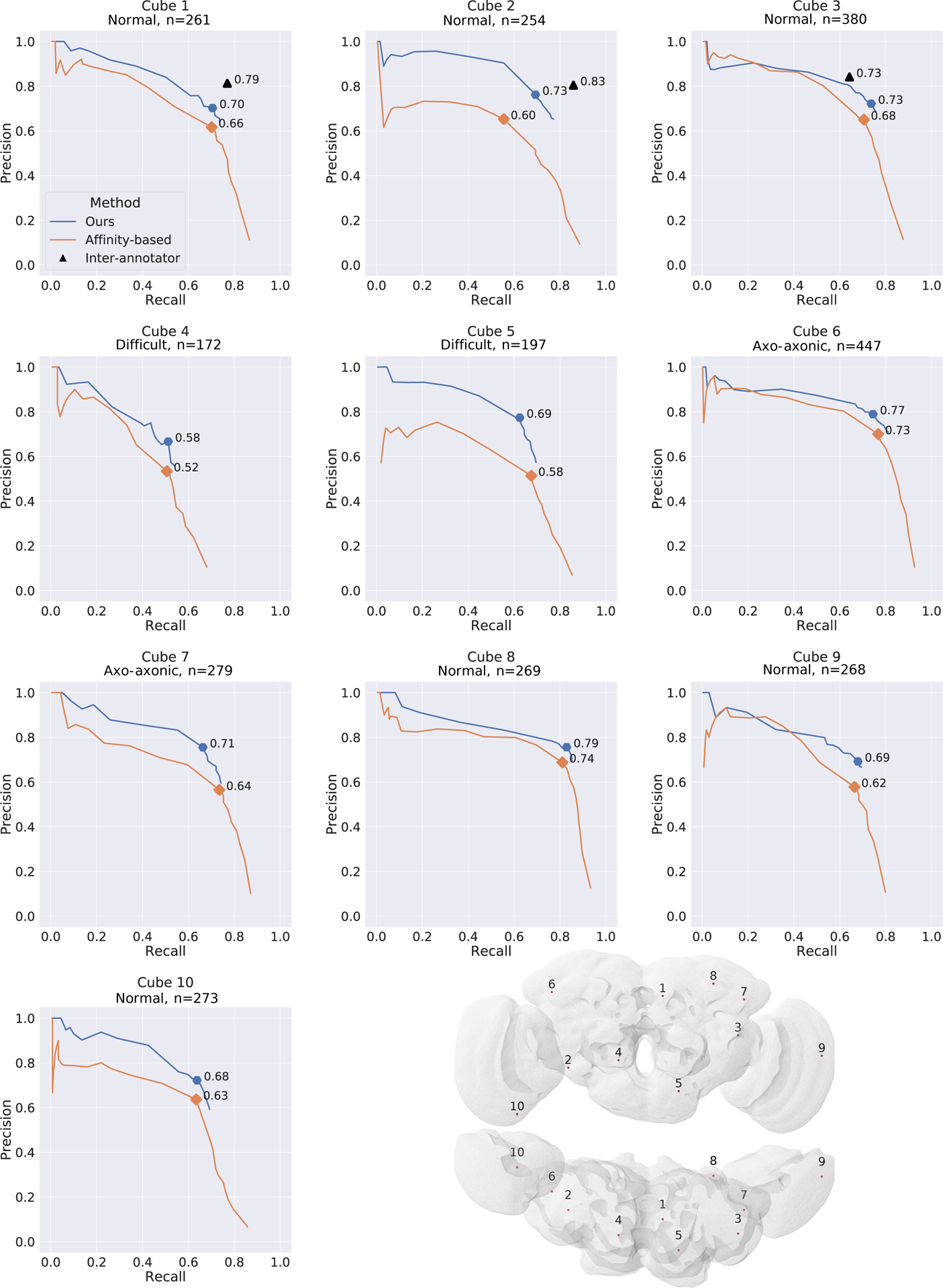 Extended Data Fig. 1