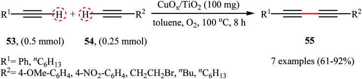 Scheme 25