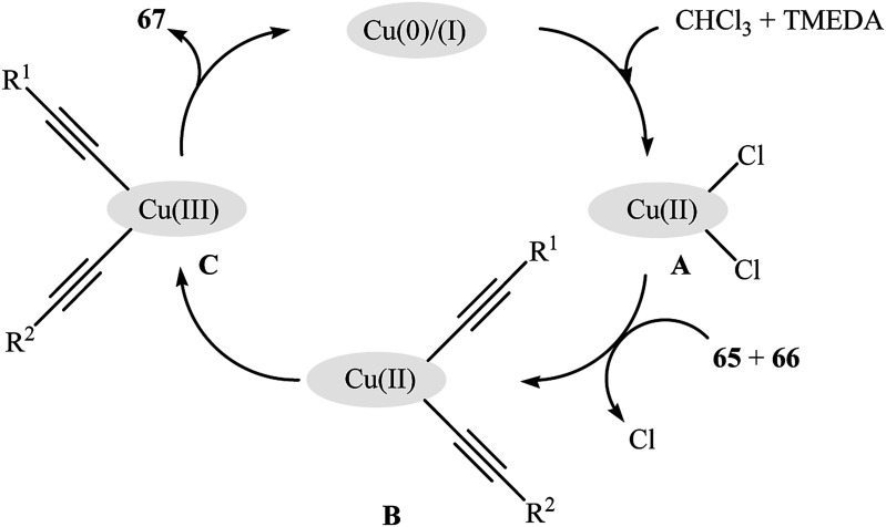 Scheme 29