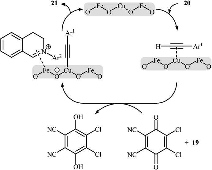 Scheme 11