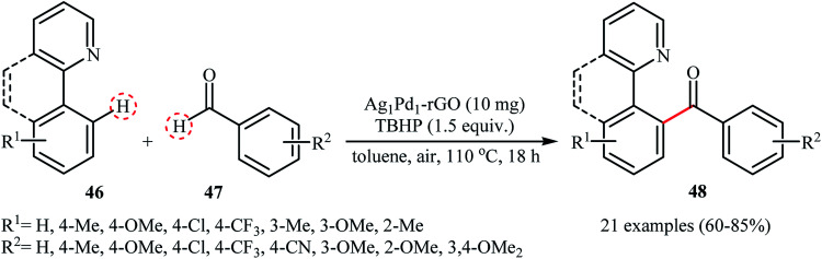 Scheme 23