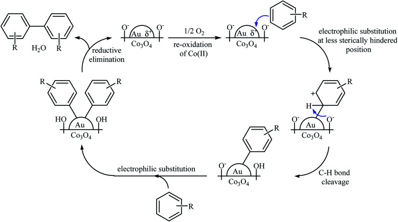 Scheme 17