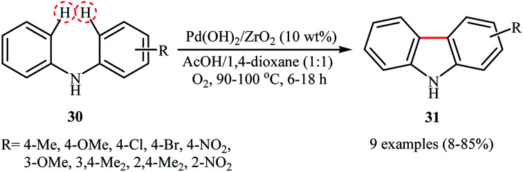 Scheme 16