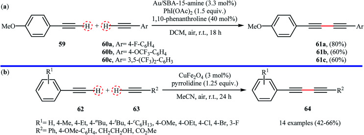 Scheme 27