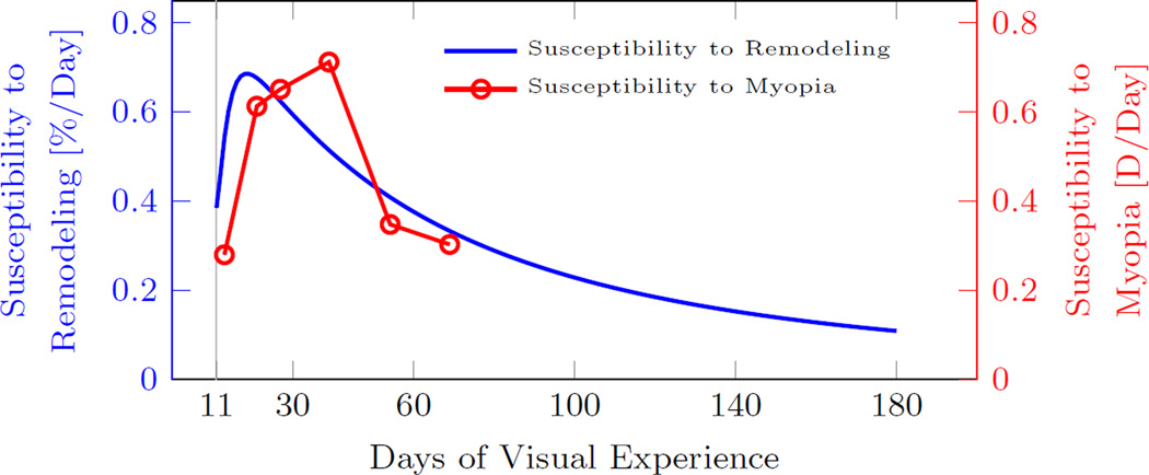 Fig. 14