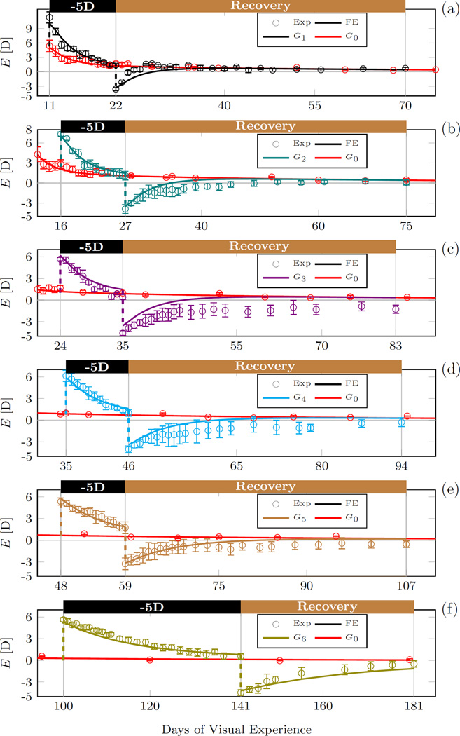 Fig. 11