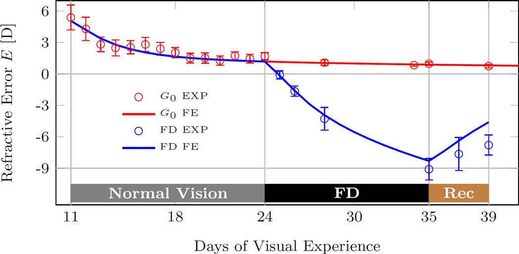 Fig. 15