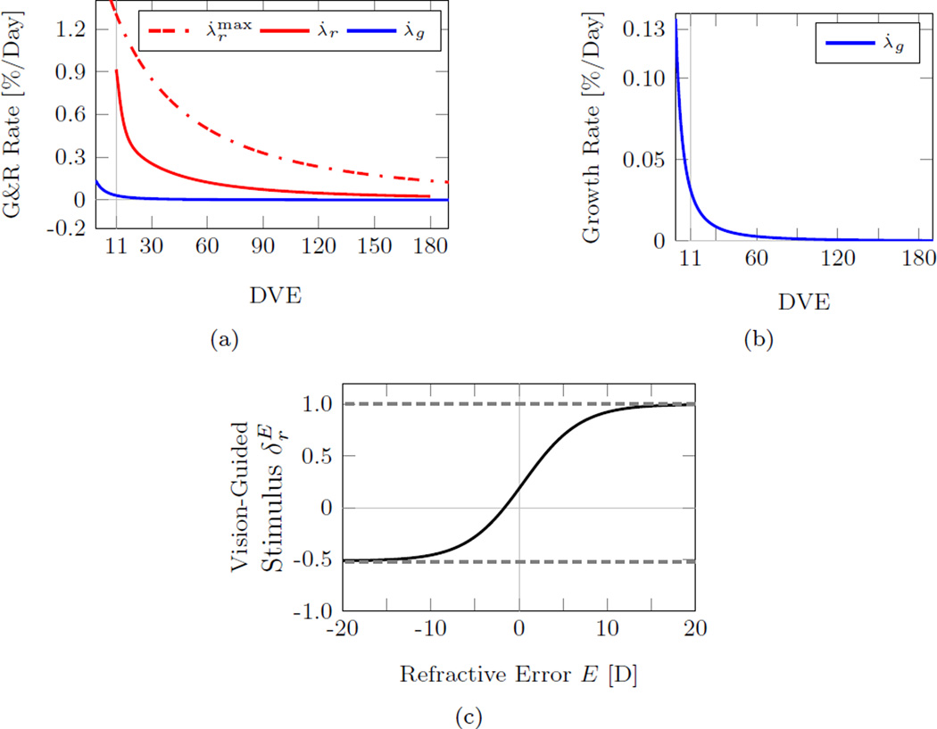 Fig. 9