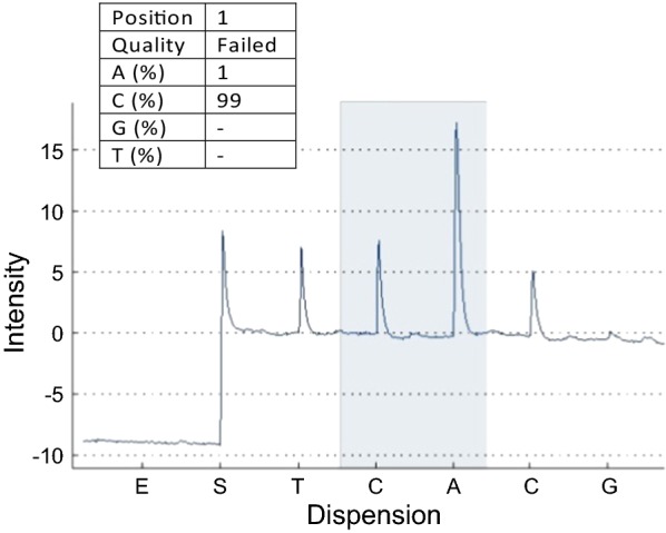 Fig. 1