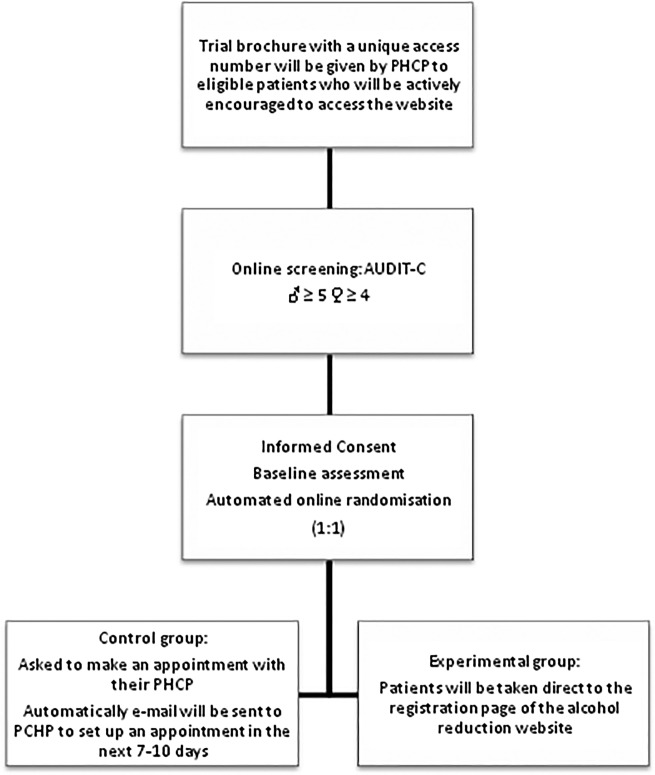 Figure 1