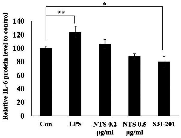 Figure 5.