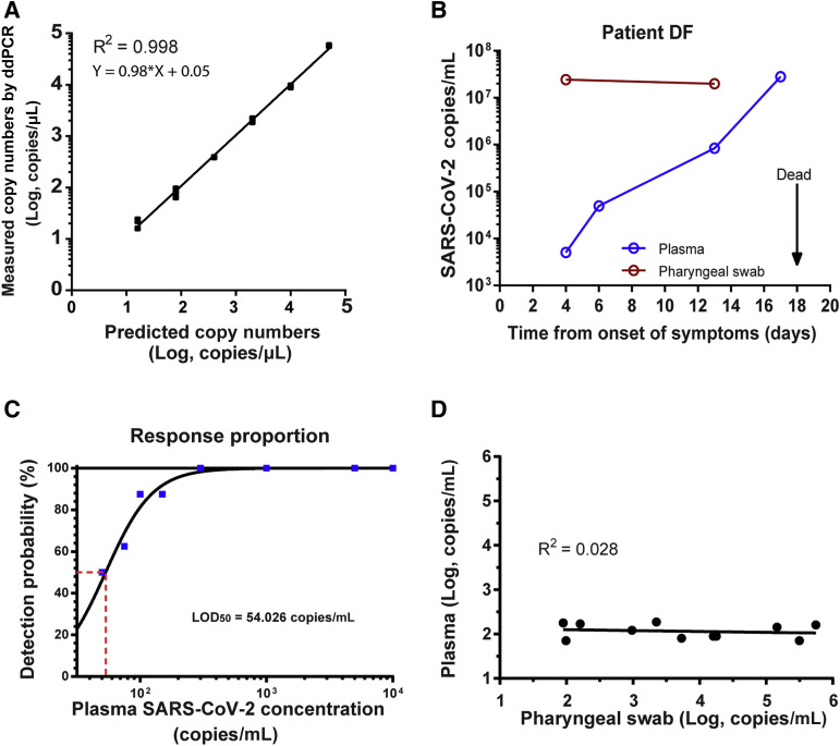 Figure 1