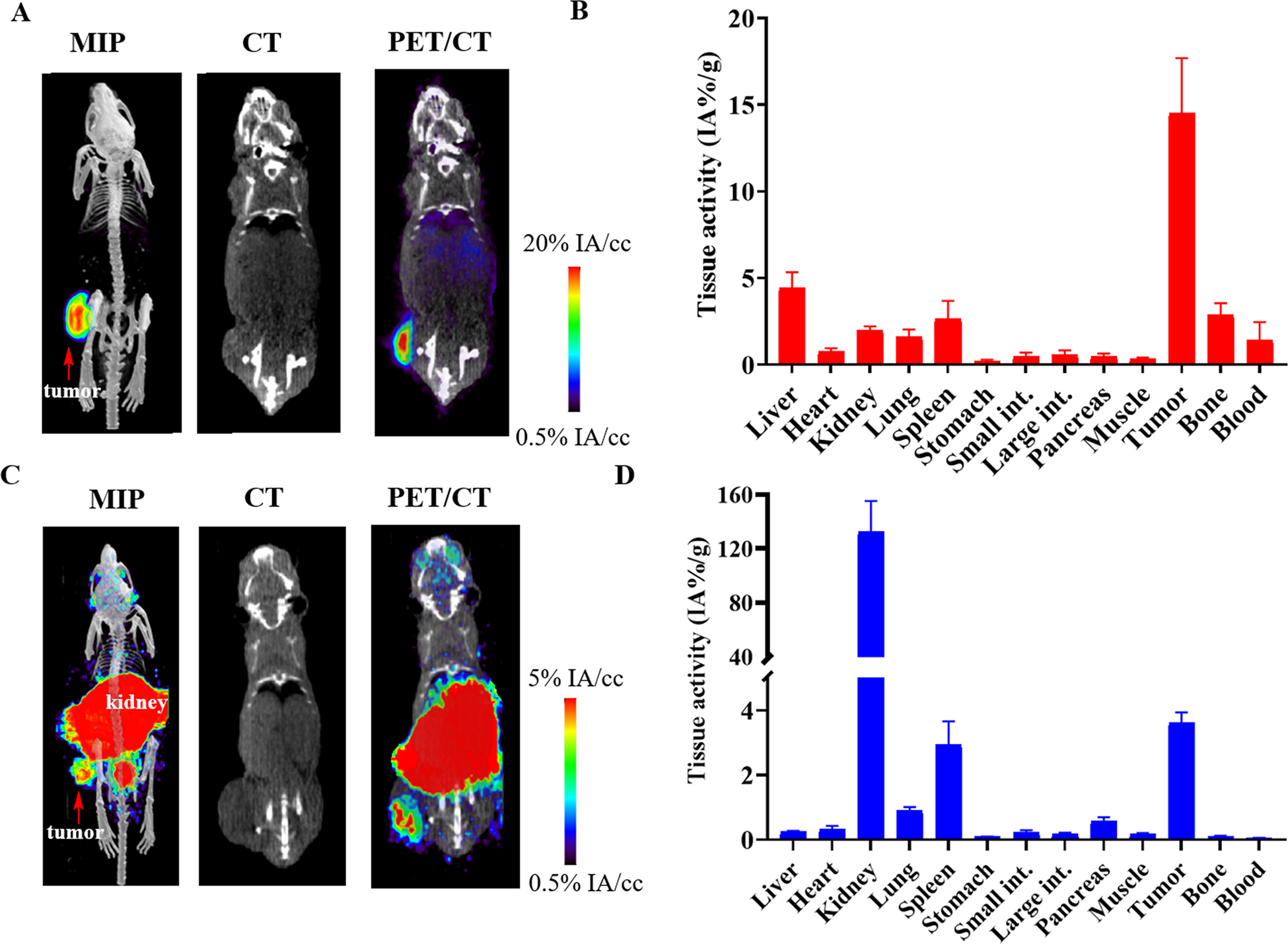 Figure 3: