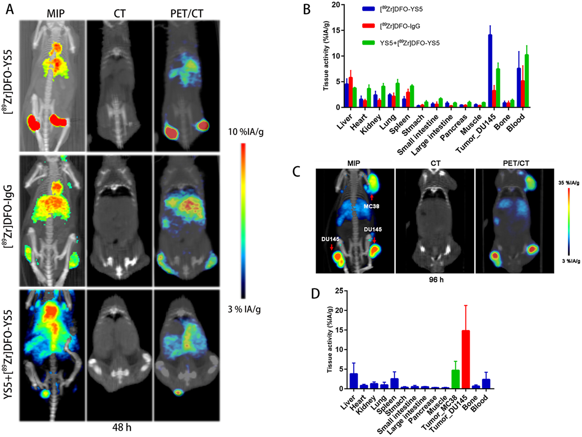 Figure 4: