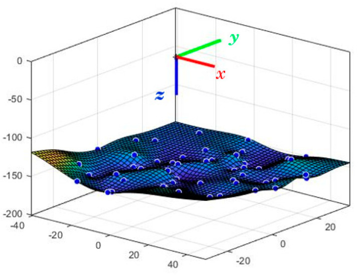 Figure 10