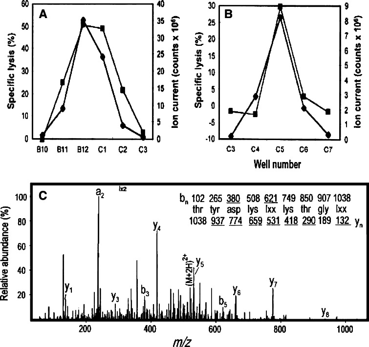 Fig. 4