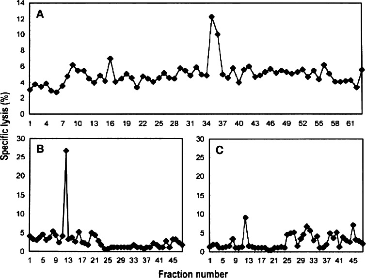 Fig. 3