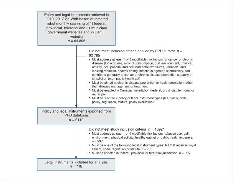 Figure 1: