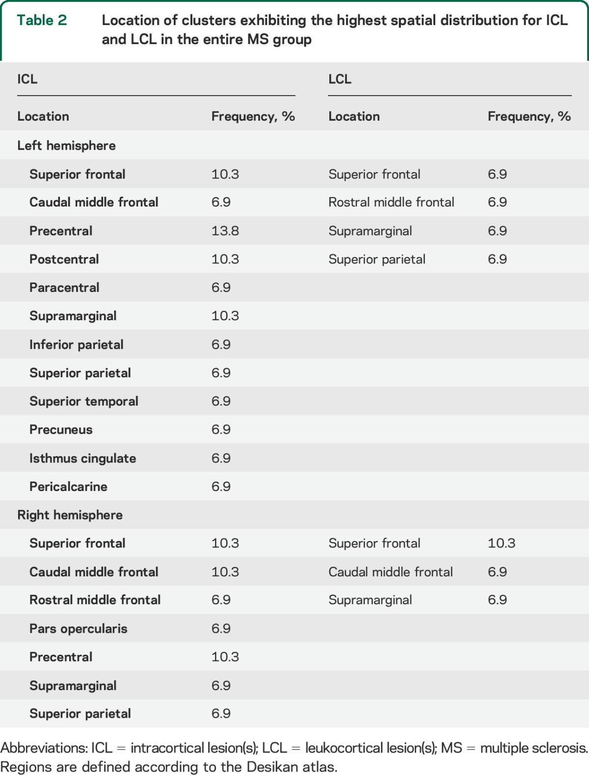 graphic file with name NEUROLOGY2015655787TT2.jpg