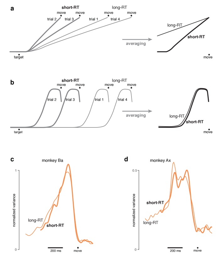 Figure 8—figure supplement 1.