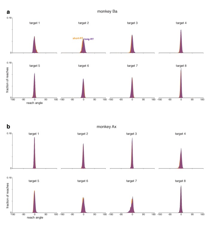 Figure 2—figure supplement 2.