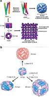 Figure 38.