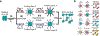 Figure 73.