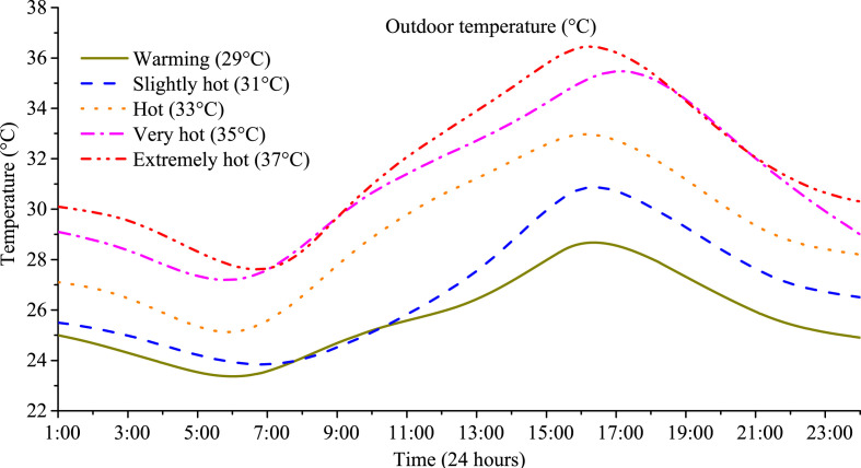Fig. 3