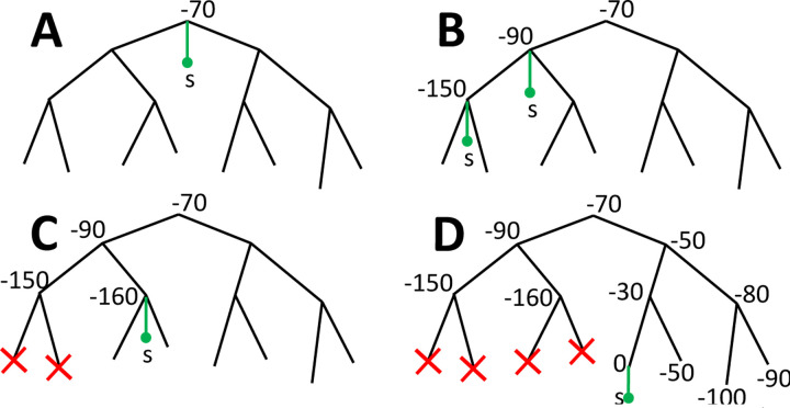 Figure 2: