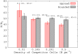 Fig 8