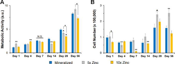 Figure 5: