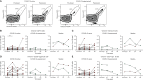 Figure 5