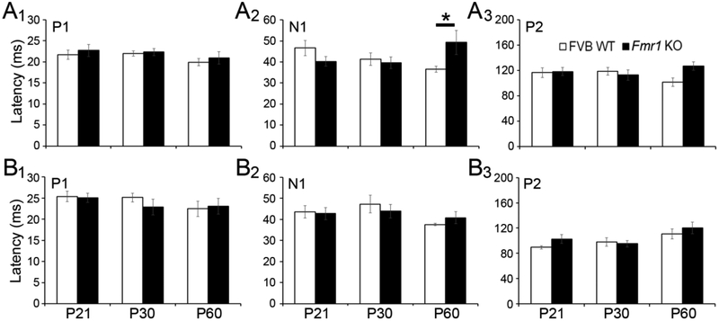 Figure 10.