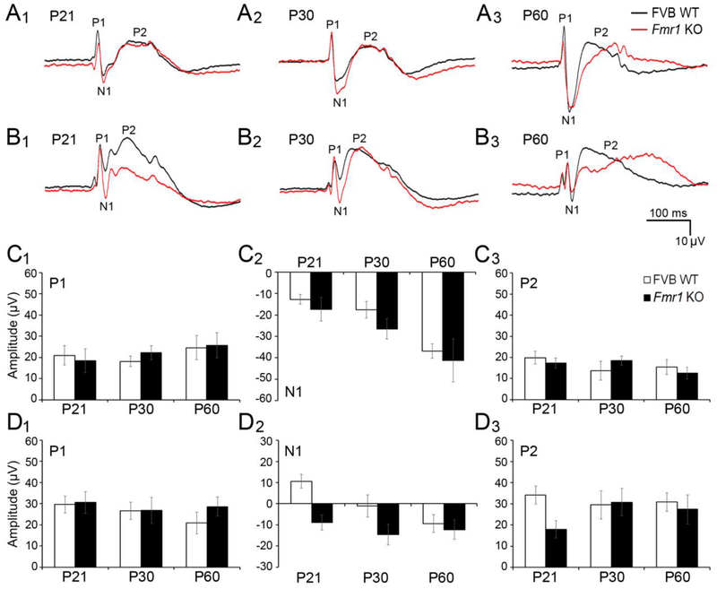 Figure 9.