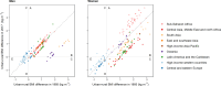 Extended Data Fig. 4