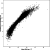 Extended Data Fig. 5
